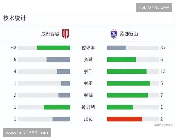 成都足球队在亚运会积分榜上以85分稳居第一名引发关注