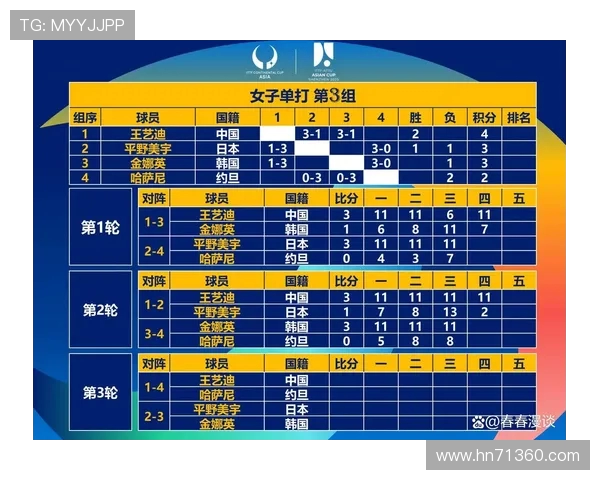 杭州乒乓球队实力深度解析：各队员表现与潜力全面对比分析