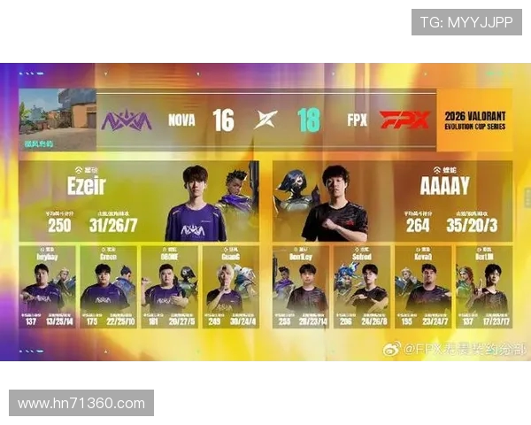 最新和平精英团队协作排行榜揭晓FPX团队表现卓越位列第一